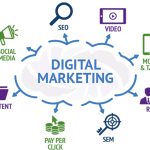 دیجیتال مارکتینگ (Digital marketing)